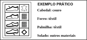 Exemplo prático de um pictograma