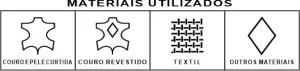 Materiais utilizados no calçado